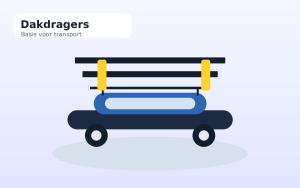 Dakdragers huren
